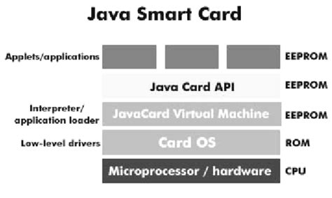 java smart card io api|Java Smart Card I/O .